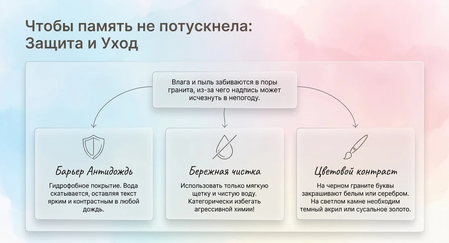 yxod